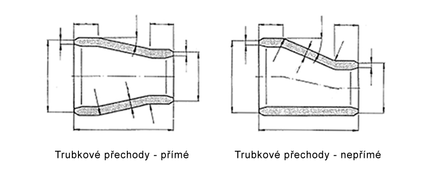 Trubkové přechody 