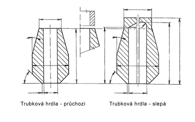 Trubková hrdla